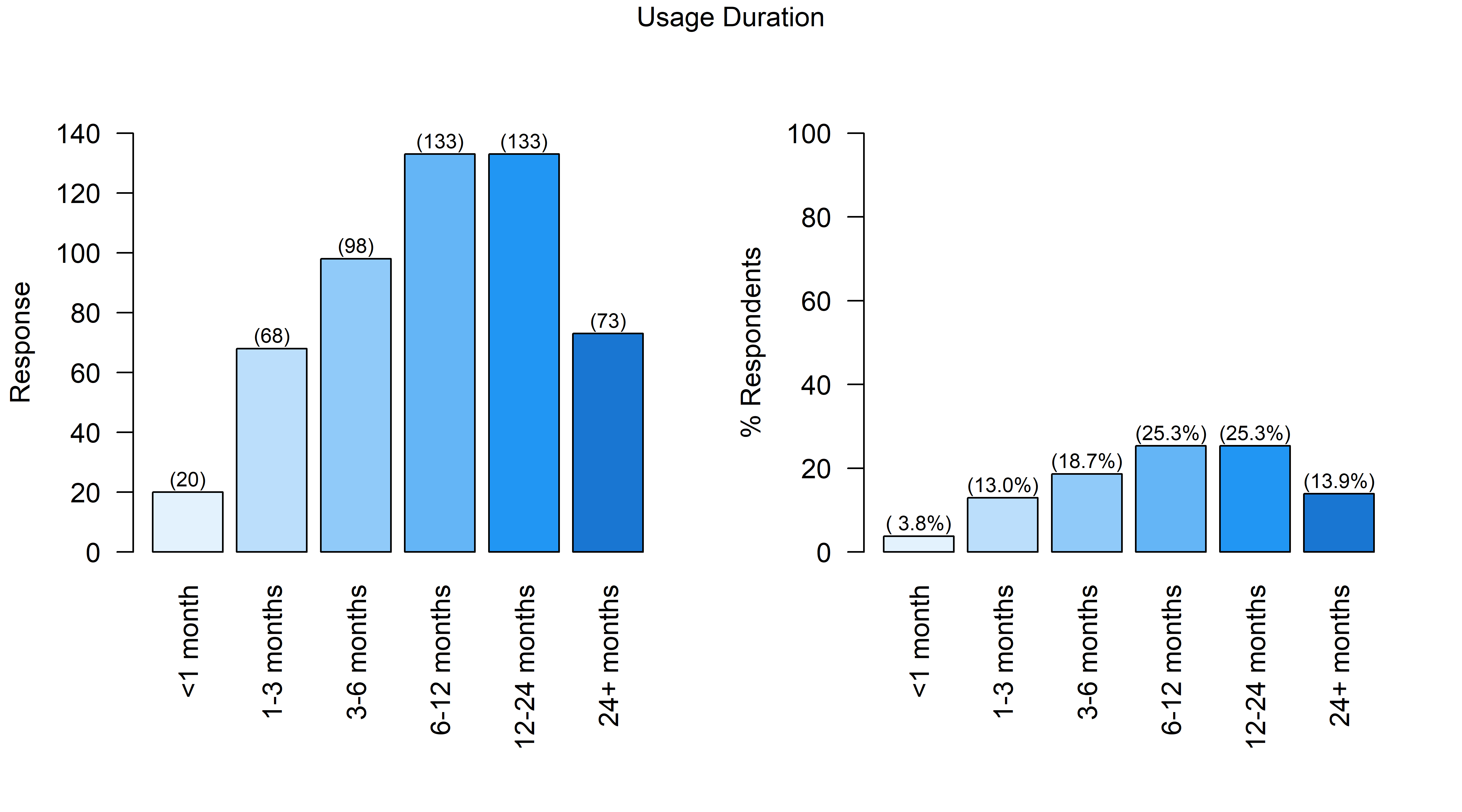 Question 3