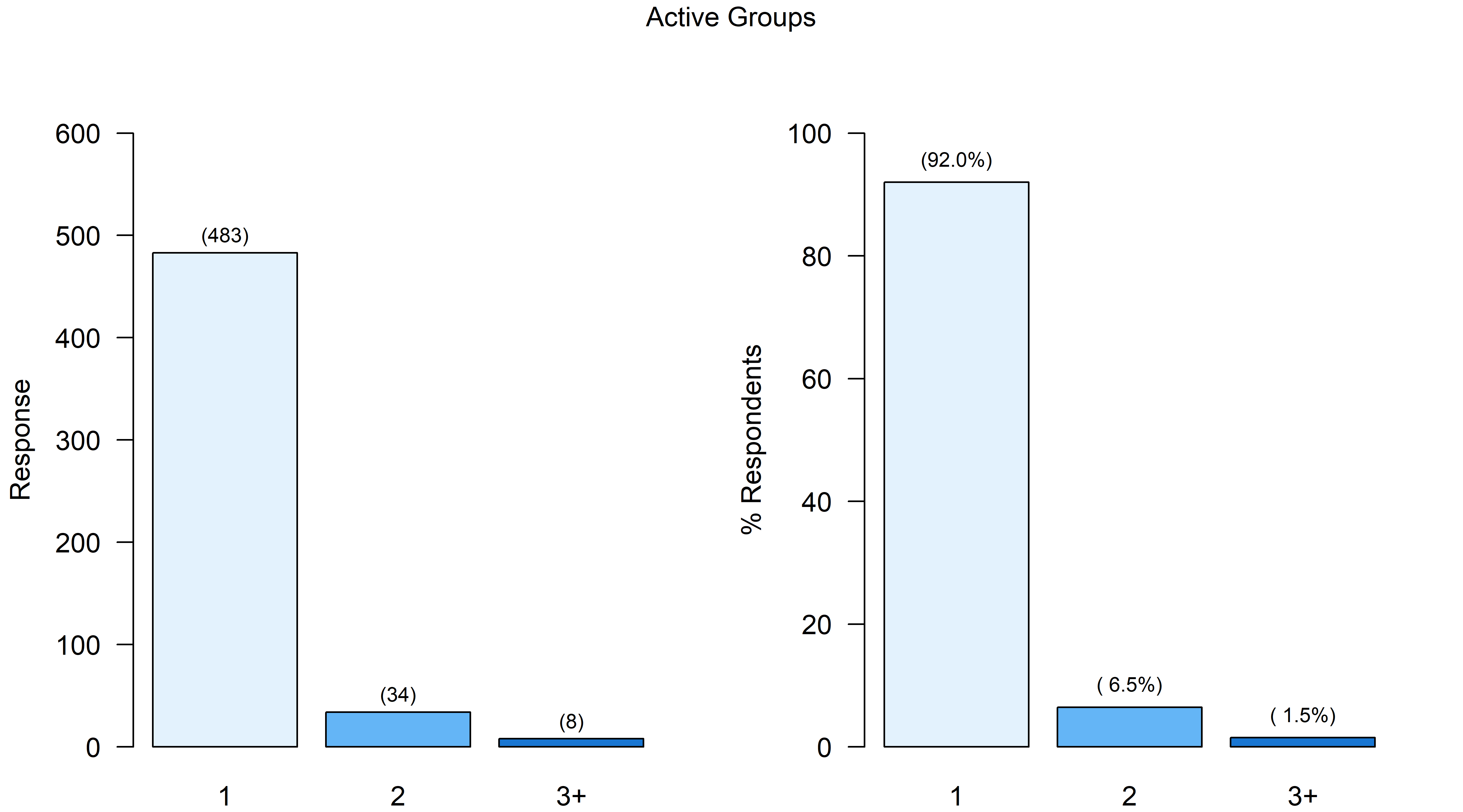 Question 6